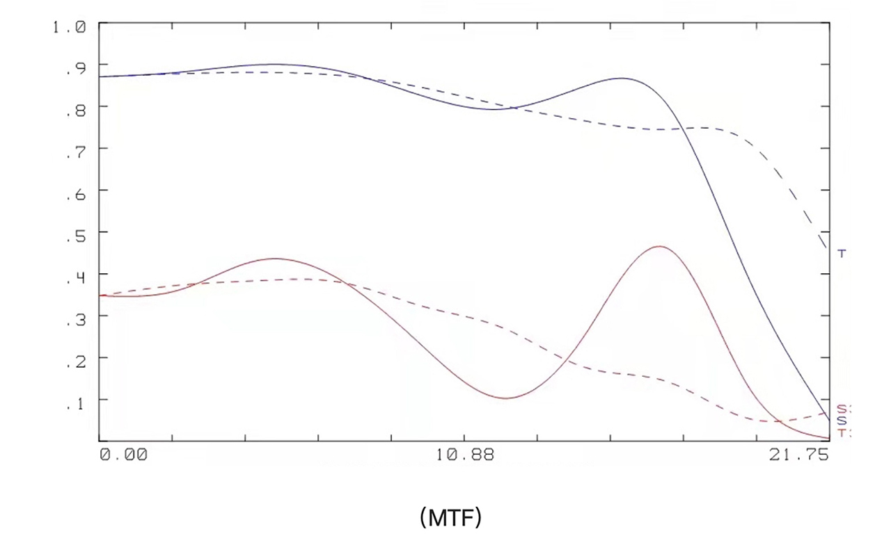 250718_Noxlux-DG50F12_04