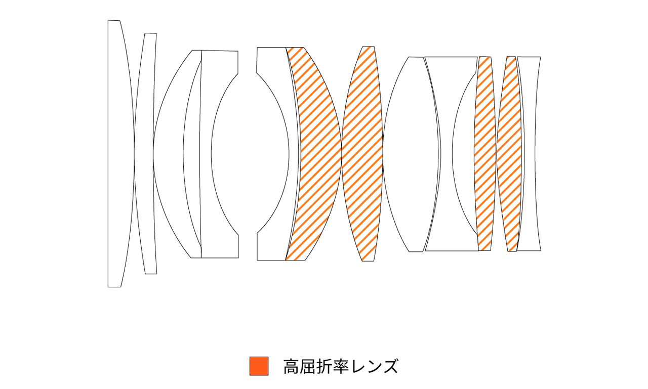 2507269_SG-image_35mmF095_07