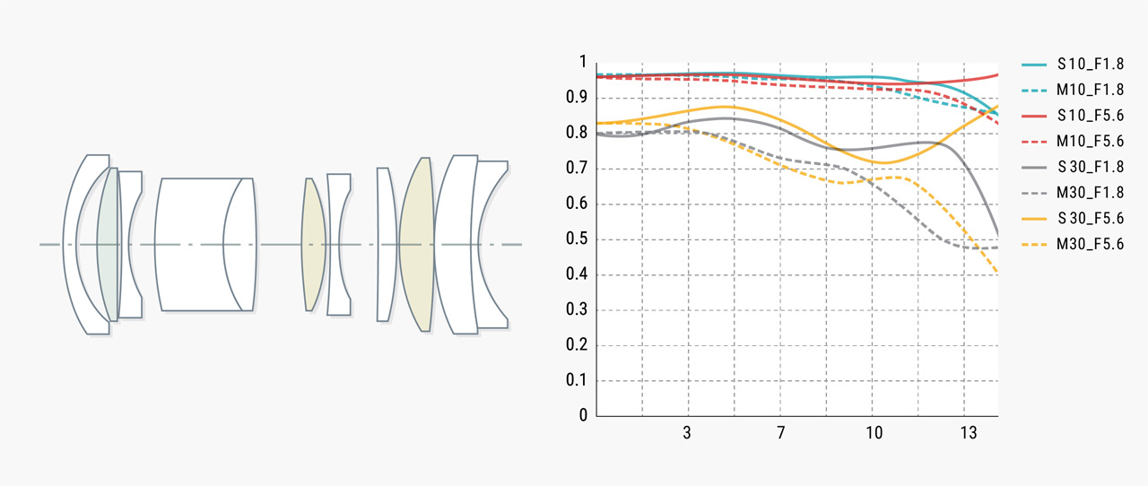 250730_TTArtisan_AF23mmf18_04