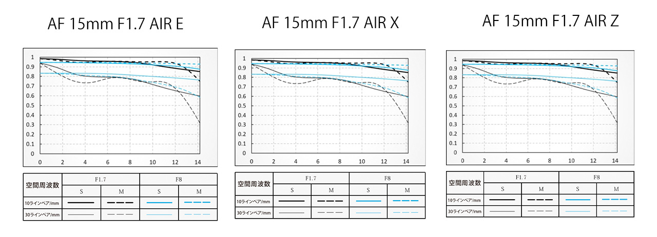 250731_Viltrox-AIR_06