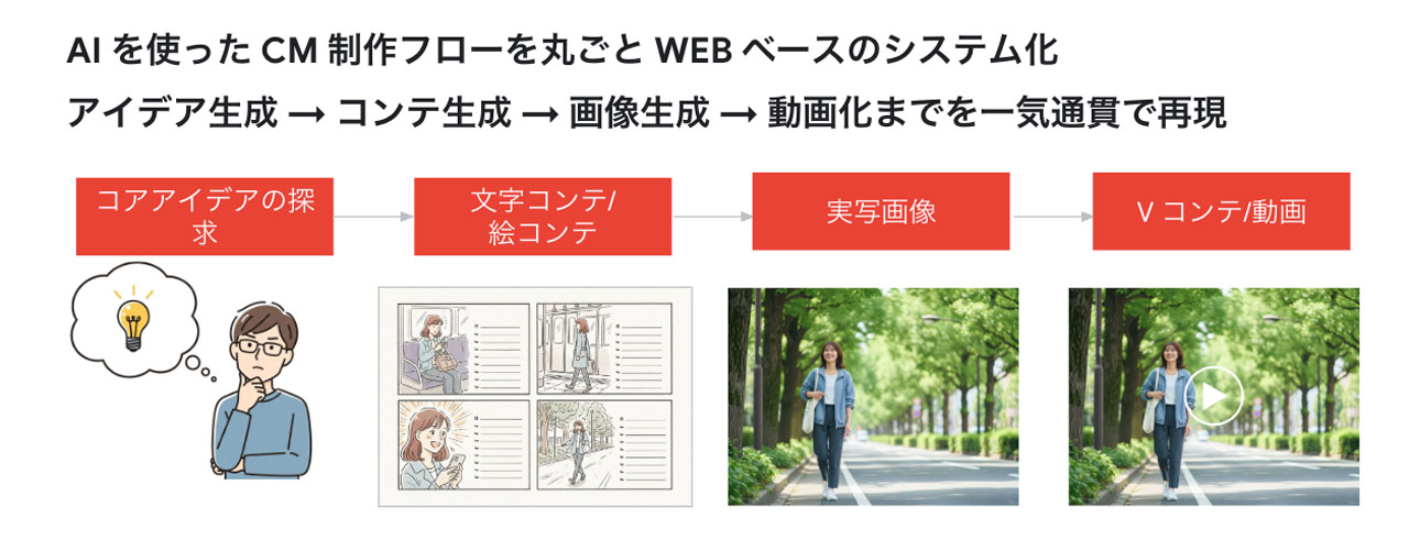 250805_hakuhodoDY_01