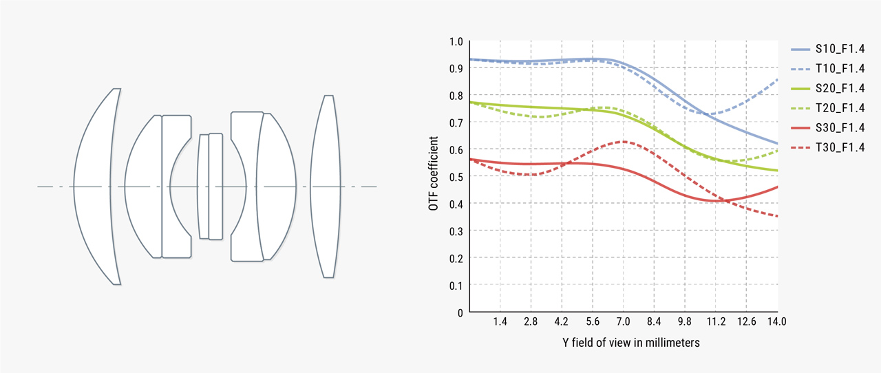 250806_35mmF14II_APS-C_03