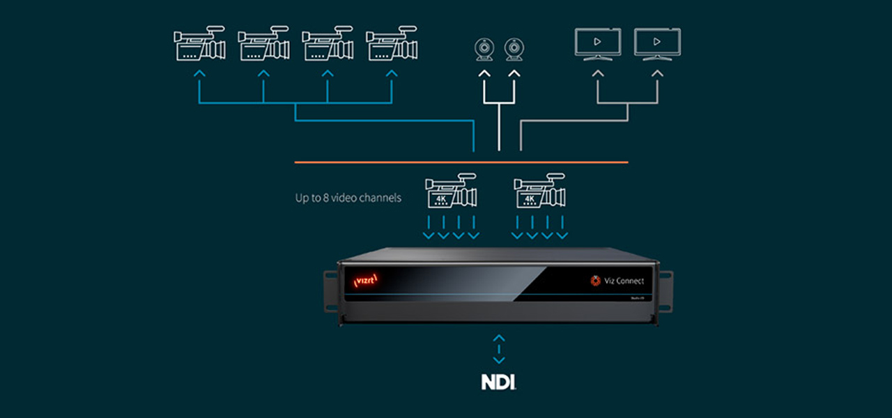 250820_viz-connect-studio-io_02