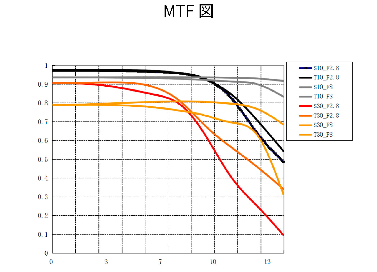 250822_SG-image-75mm-F28-FISHEYE_06