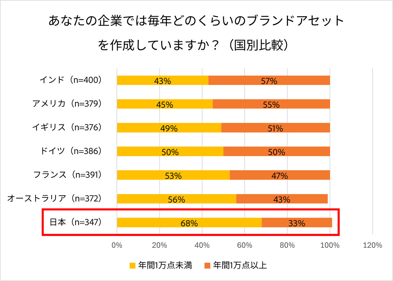 250828_Adobe_MarketerSurvery_02