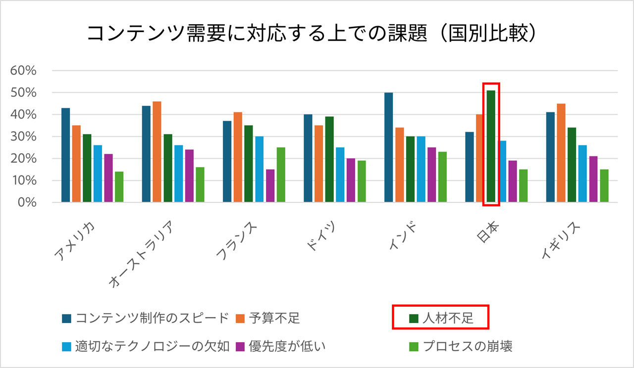250828_Adobe_MarketerSurvery_03