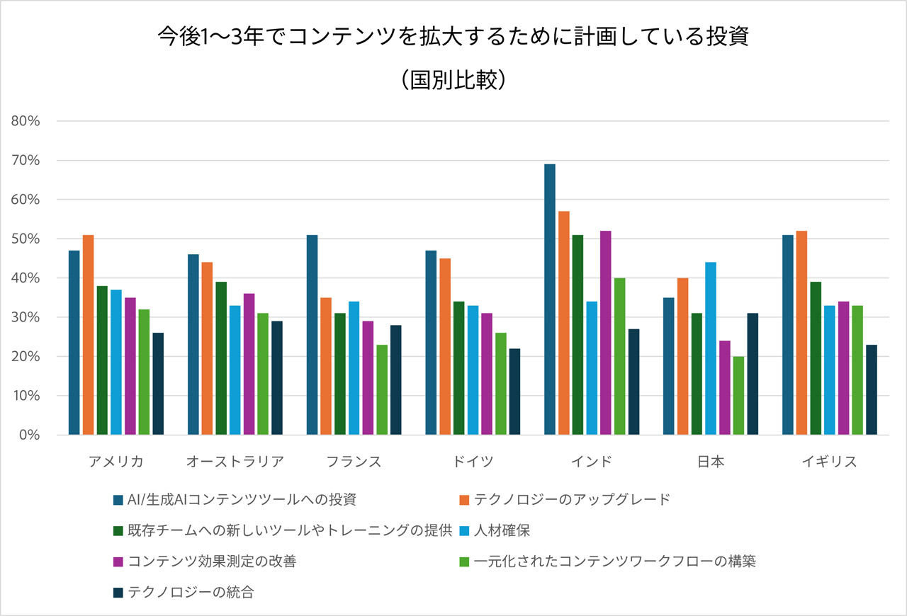 250828_Adobe_MarketerSurvery_04