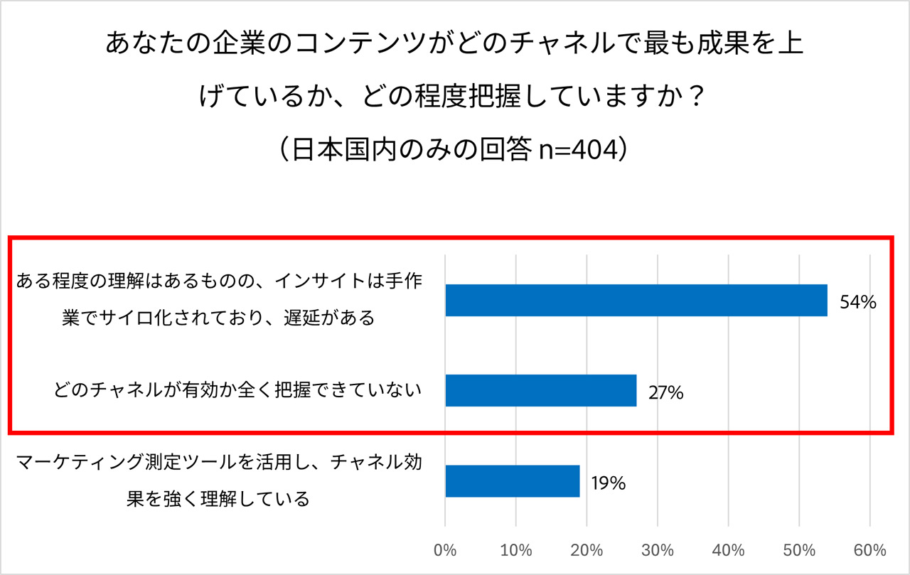 250828_Adobe_MarketerSurvery_05