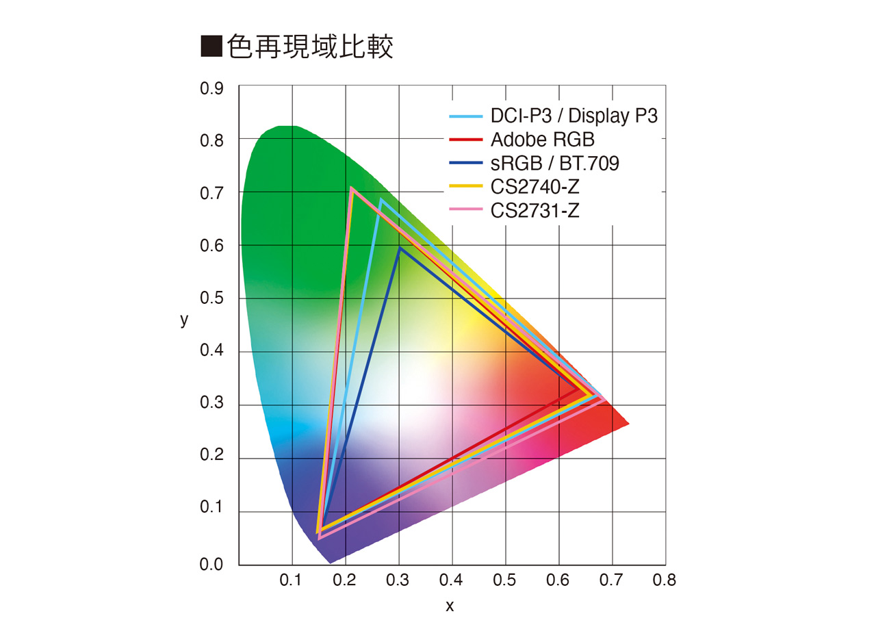 250918_ColorEdge_CS2740-Z_CS2731-Z_04