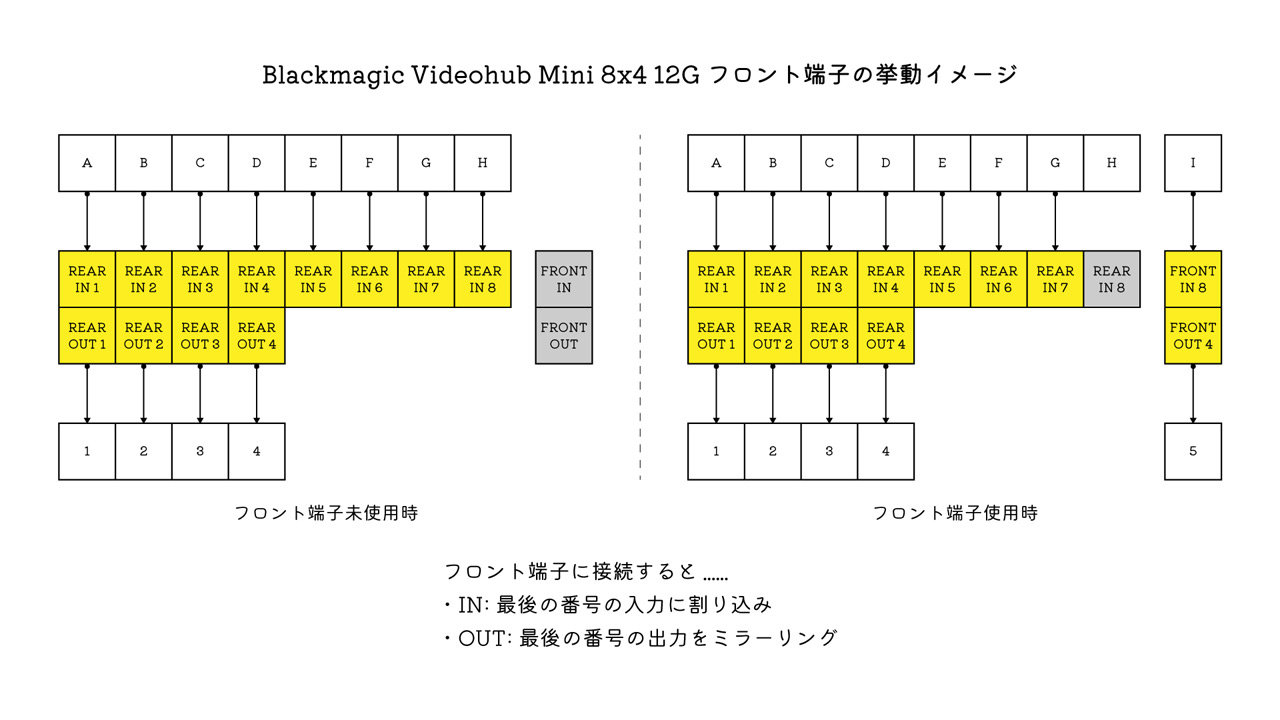 250926_ReView_BlackmagicVideohubMini12G_04bh0uvveq