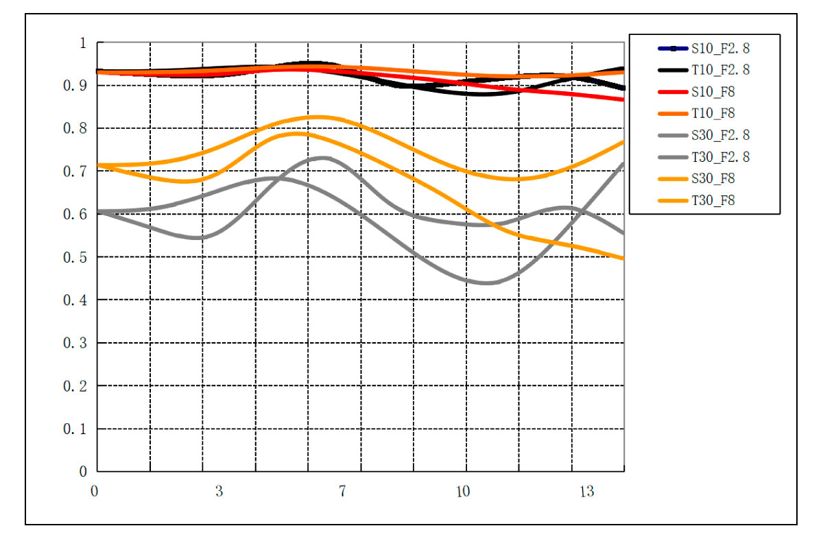 250930_SG-image12mmF28_05H7oGclU1