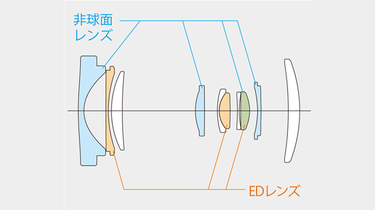 251024_FUJINON_XC13-33F35-63_OIS_02kYkep2PB
