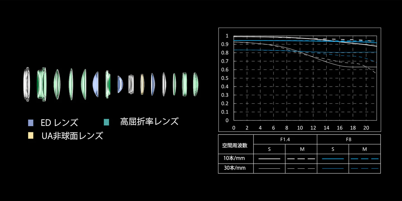 251028_ViltroxAF50mmF14ProFE_03ml6J0bs3