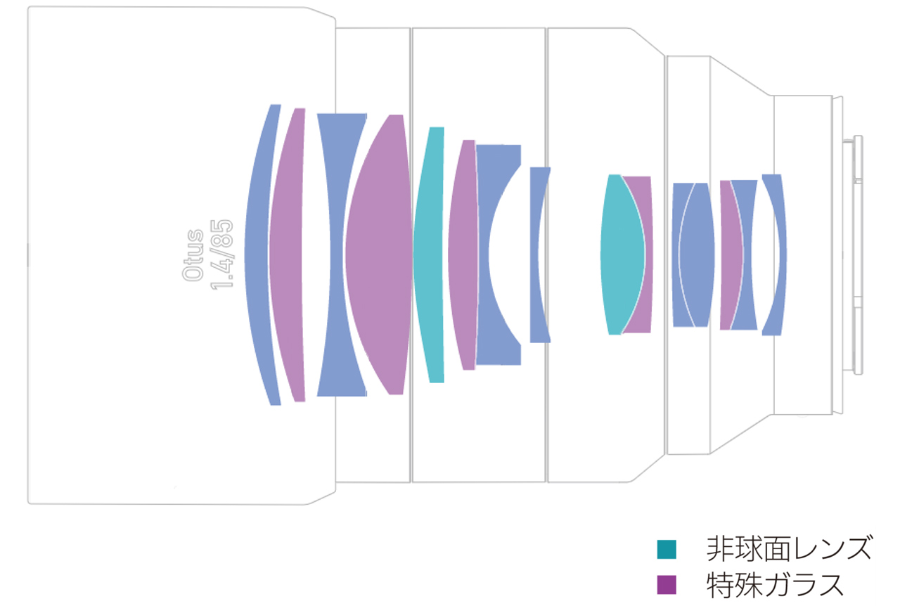 251028_ZEISS-Otus-ML_02Jj8W0qg0