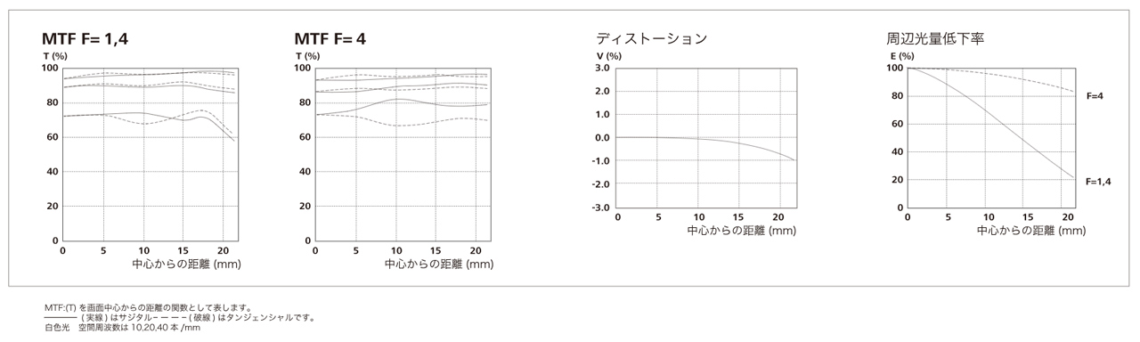 251028_ZEISS-Otus-ML_03j2SXvtPL