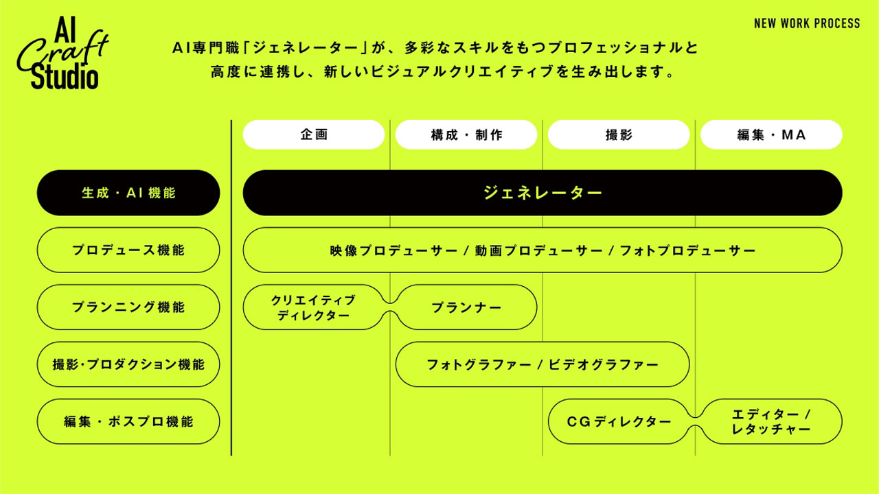 251029_AI-Craft-Studio_02PckpGt14