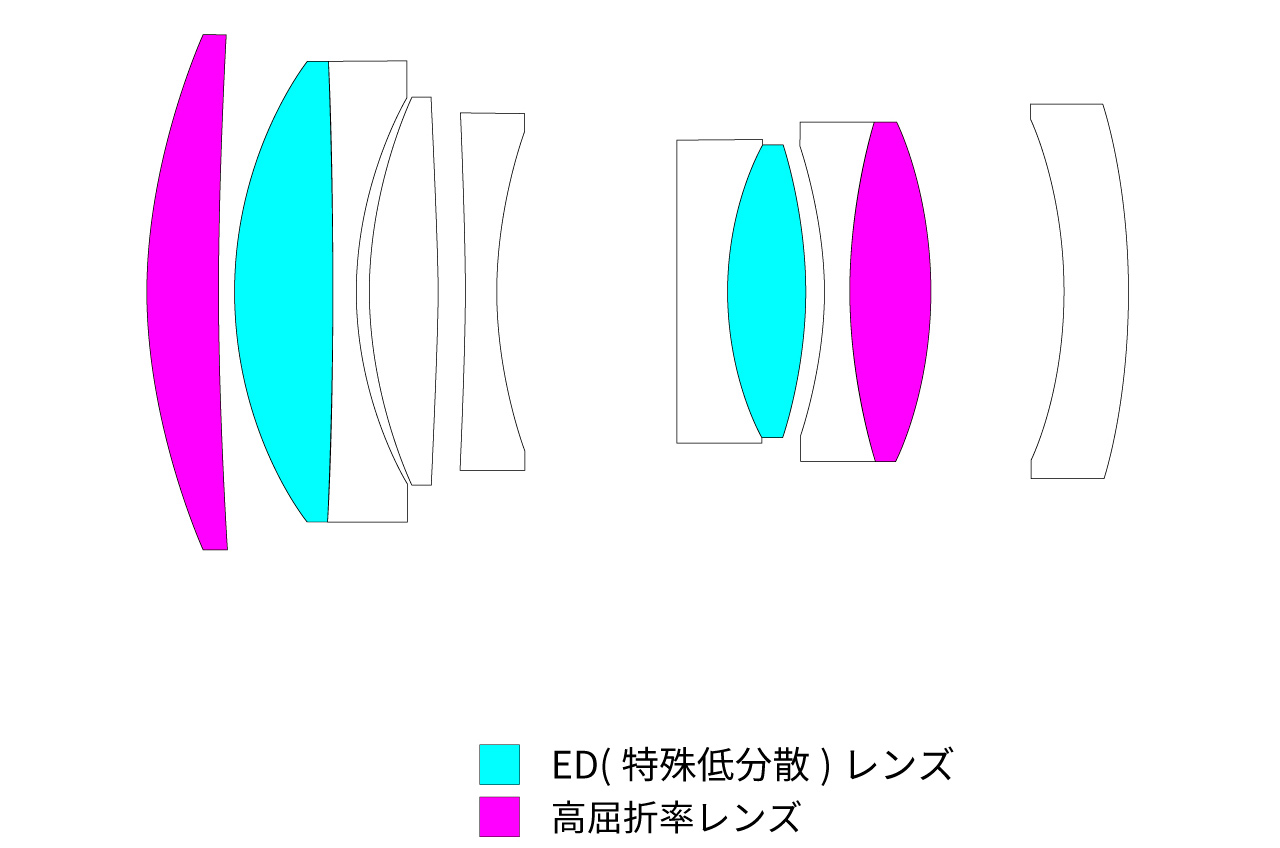 251030_AstrHoriAF85mmF18II_05sht4O2el