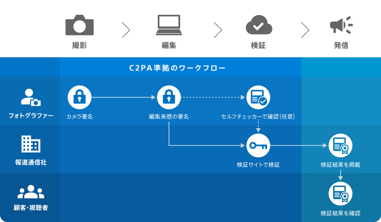 251030_SONY_01s06yejIf