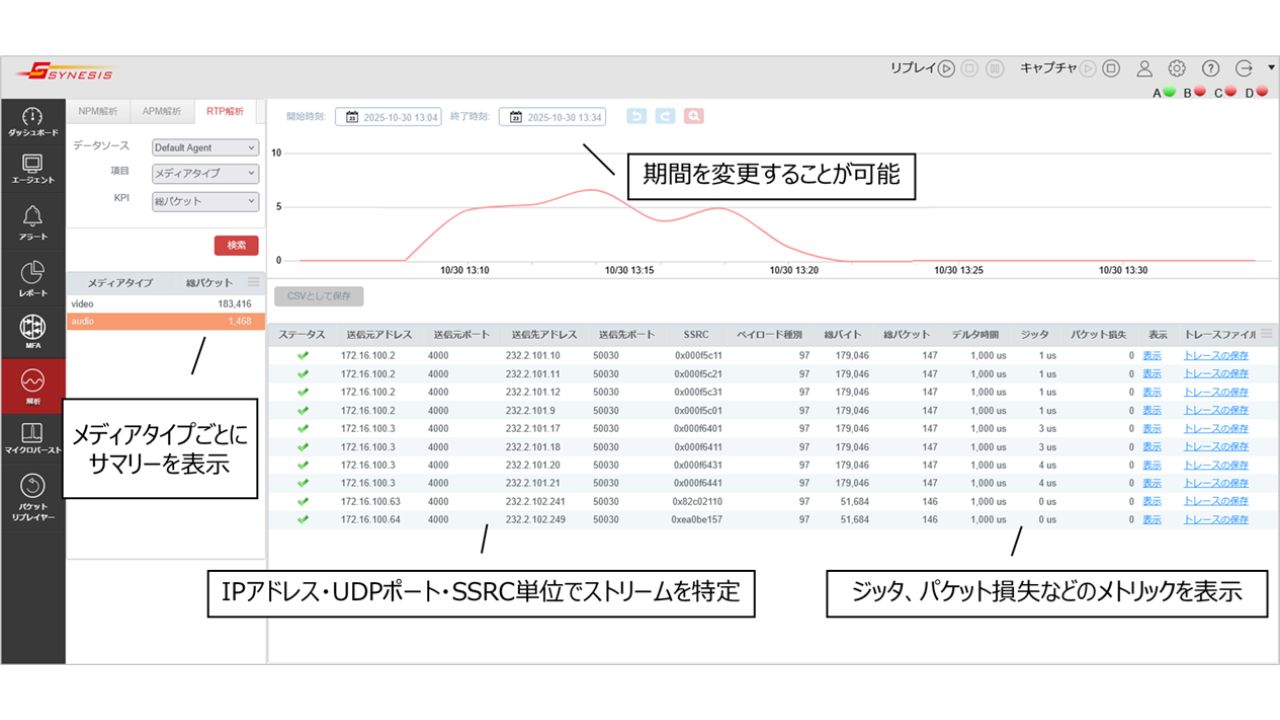 東陽テクニカ、制作から配信まで放送IP化の全工程を網羅　映像・音声品質管理を可視化する新機能を開発。自社製システム「SYNESIS」に搭載