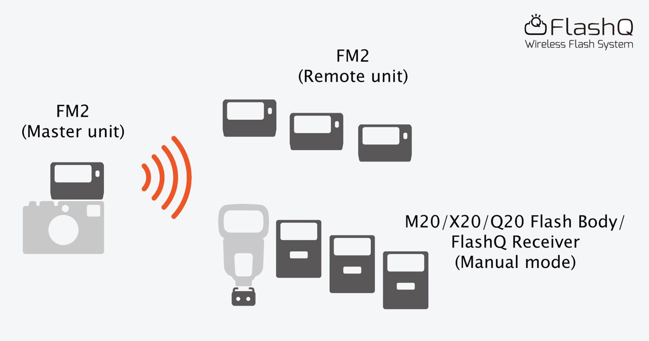 251110_FlashQ-FM2_04yfU8ASLj