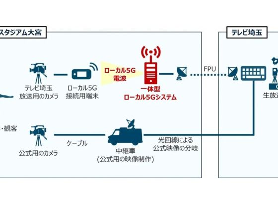 NTT・NTT東日本、スポーツ中継におけるローカル5Gを活用した映像製作によるTV生中継に成功