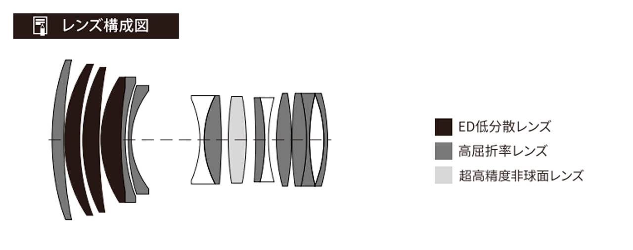 251210_Viltrox_AF85-14_PROZ_04of4cgGnK