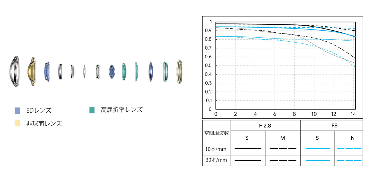 251217_ViltroxAF9-28-AIRX_01MvBvYpjP