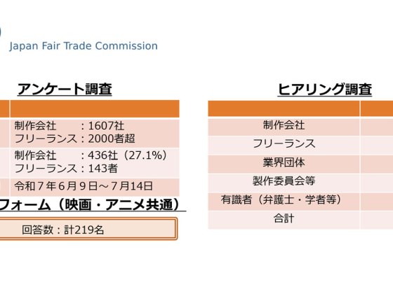 公取委、映画・アニメ制作現場の実態調査報告書を発表。クリエイターを守る取引環境へ