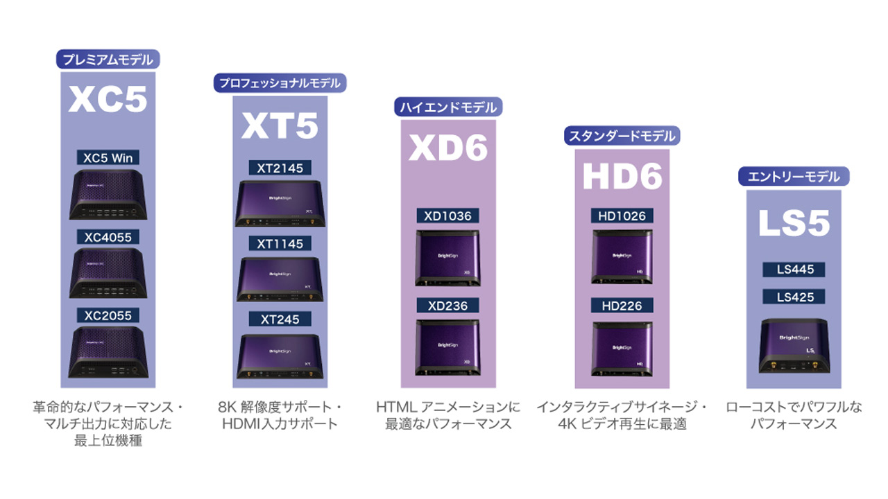 260120_brightsign_series6_01YjeE47Iv