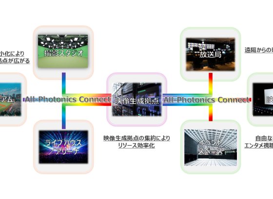 キヤノンとNTT東日本、All-Photonics Connectで低遅延・大容量伝送を実現するボリュメトリックビデオの技術検証を開始