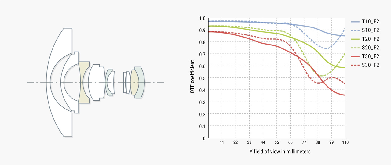 260206_6mmF2-FISH-EYE-II-ED_07Cca8Clcy