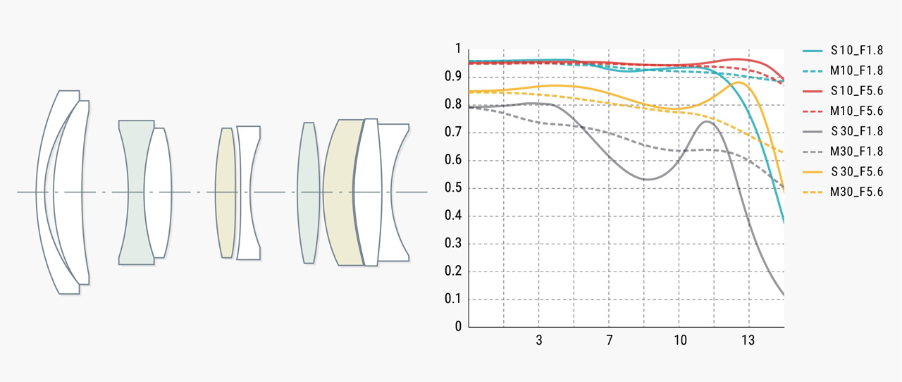 260213_AF35mm-f18IIOR_03v2pCHRSY