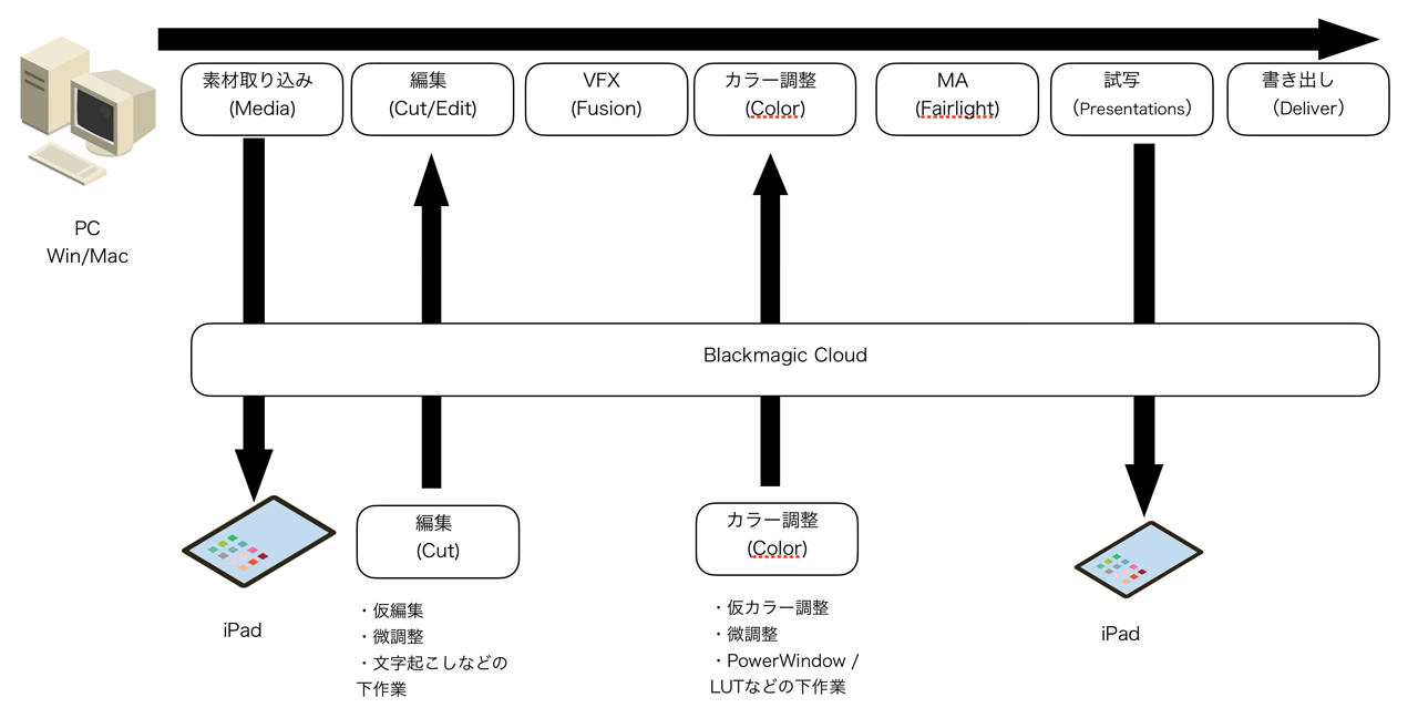 260216_Review_M5iPadPro_11UuWfqGN4