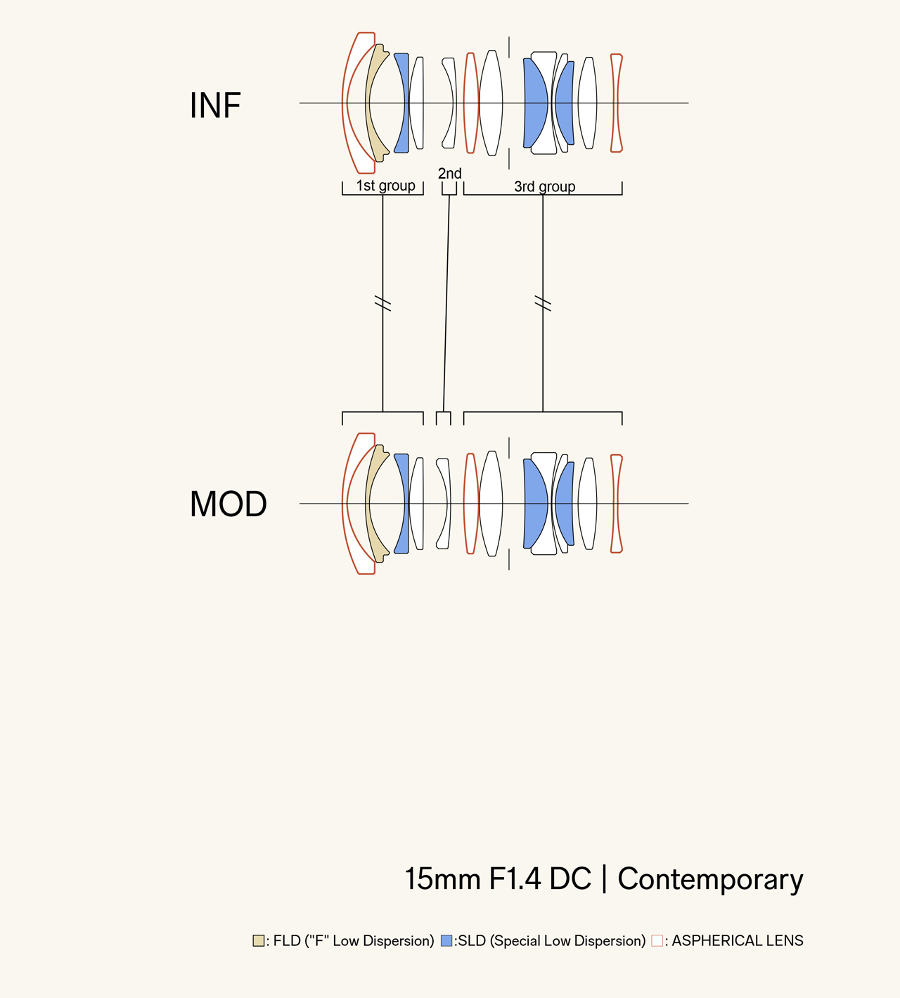 260224_Sigma15mmF14DC_03sA5W3MXV
