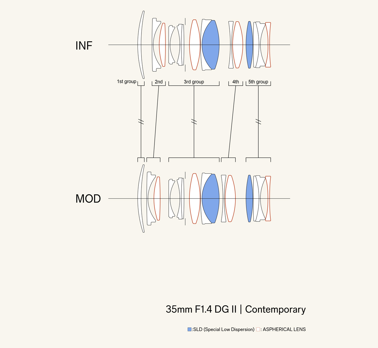 260224_Sigma_35mm_F14_03noTOBsDX