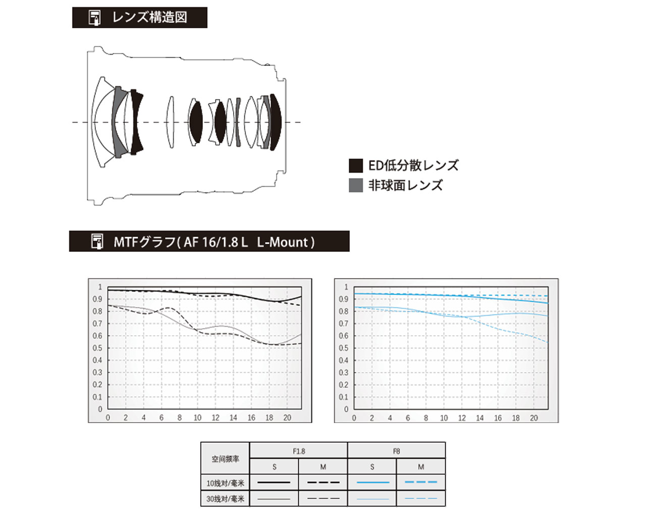 260225_Viltrox_AF16mmF18L_04Xwv0gOf7