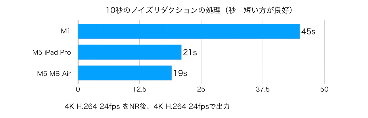 260309_Review_MacBookAir-M5_01KMw8y56d