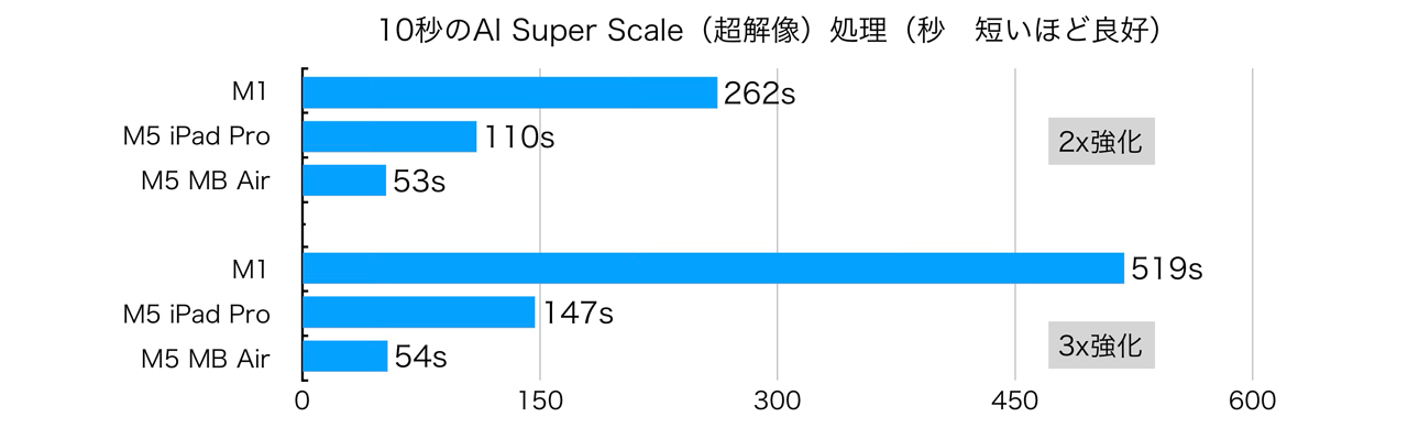 260309_Review_MacBookAir-M5_02j05IjUvU
