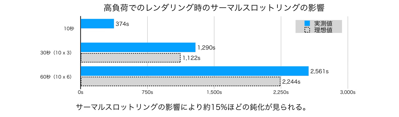260309_Review_MacBookAir-M5_05vrn0M4GY