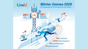 LiveU、冬季五輪でAI駆動のLIQを初の大規模グローバル展開。ビットレートが36％向上