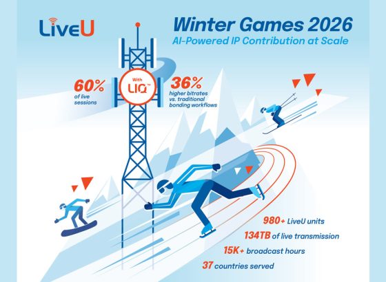 LiveU、冬季五輪でAI駆動のLIQを初の大規模グローバル展開。ビットレートが36％向上