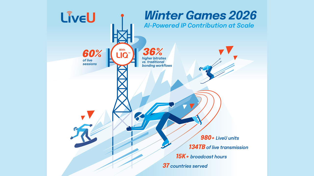 LiveU、冬季五輪でAI駆動のLIQを初の大規模グローバル展開。ビットレートが36％向上 - pronews.com