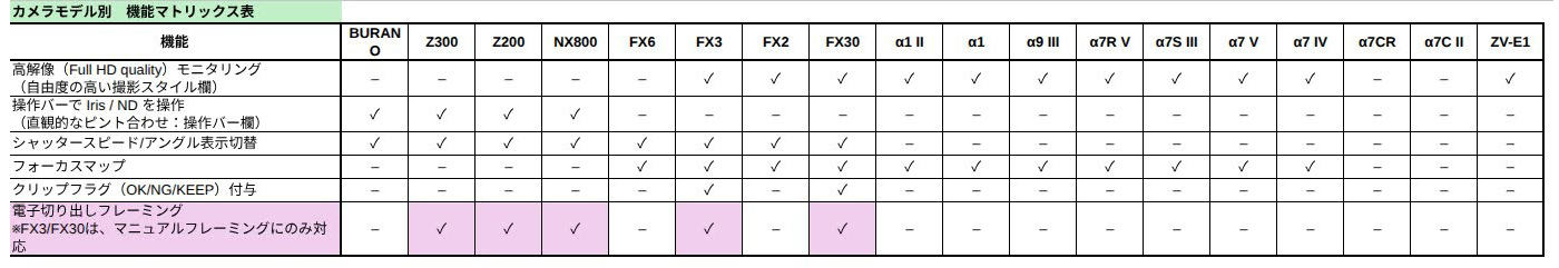 260311_Review_SONY_Monitor-Control_07YGaNYgl0