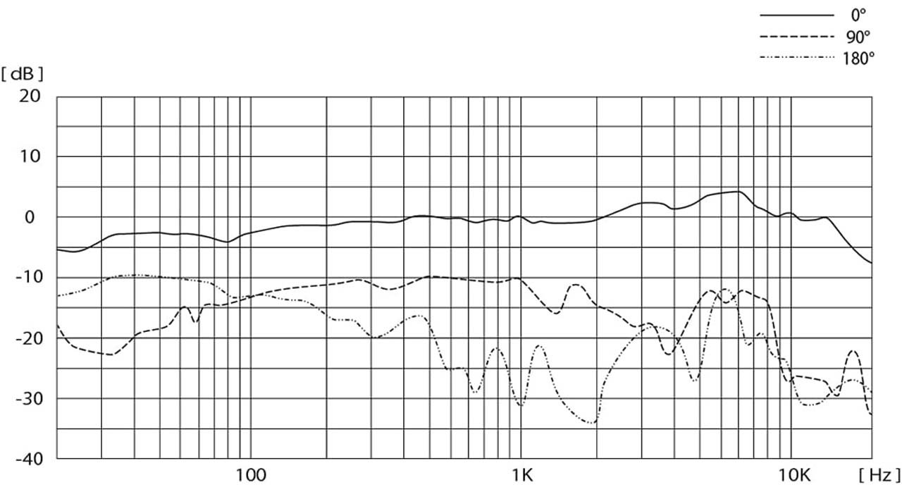 260312_Review_SGM-250LX_17xJfdRGYT