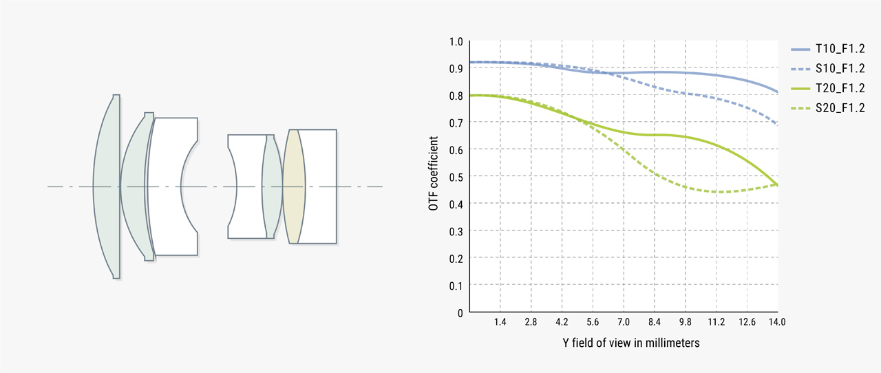 260313_7Artisans_50mmF12_05
