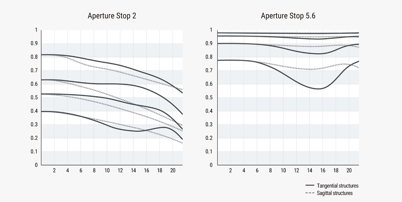 260327_LIGHT-LENS-LAB_SPII_05KBntCBnm