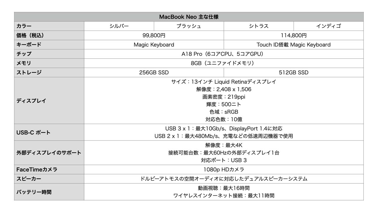 260414_Review_MacBookNeo_01