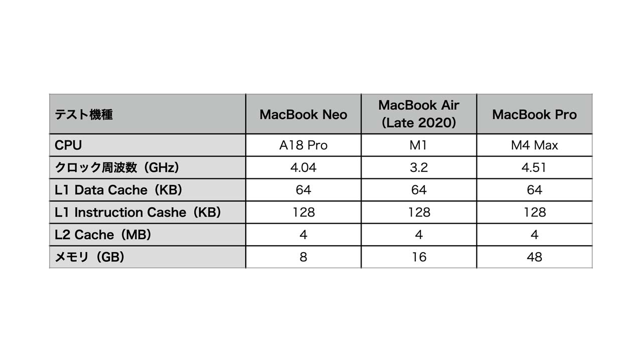 260414_Review_MacBookNeo_36nE6YRMNl