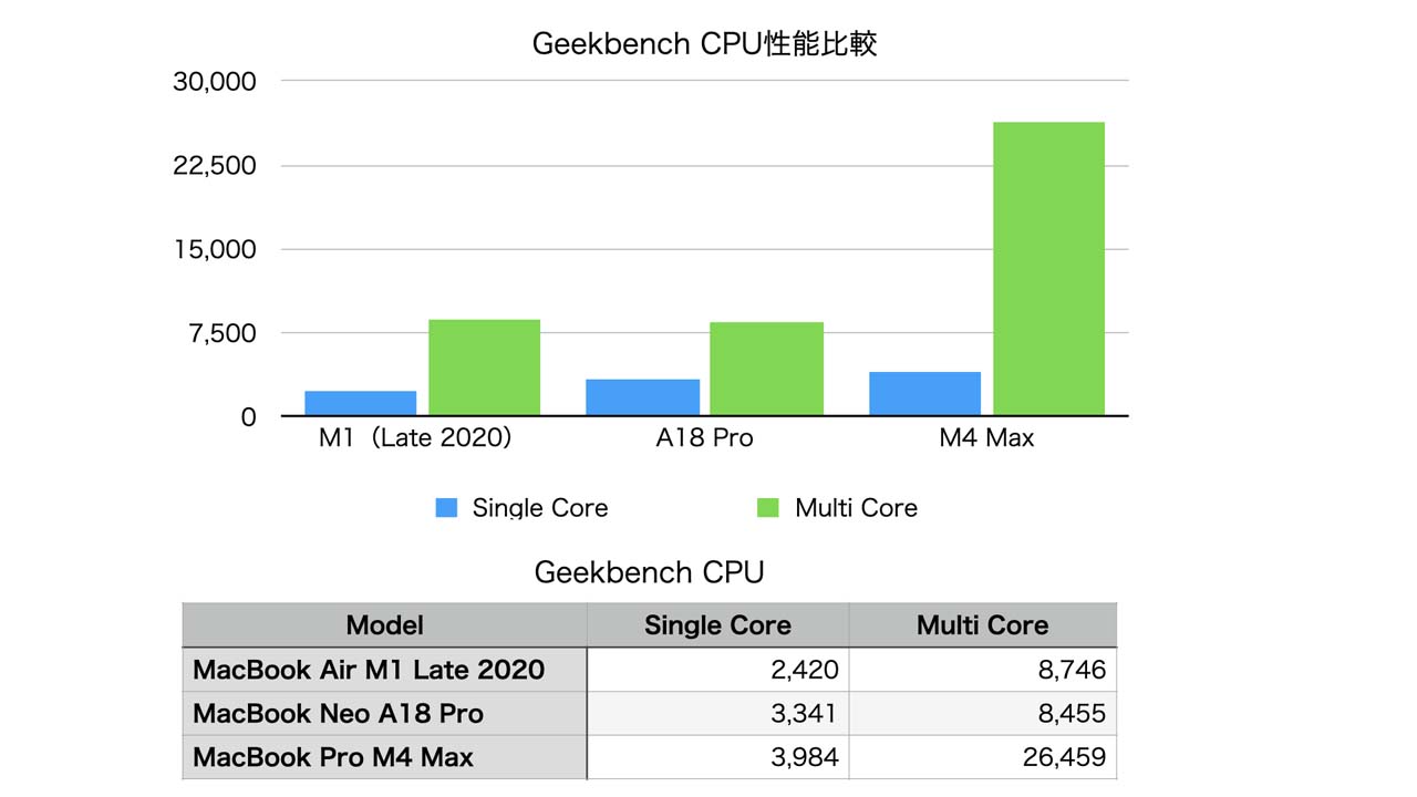 260414_Review_MacBookNeo_43nq2YD8ci