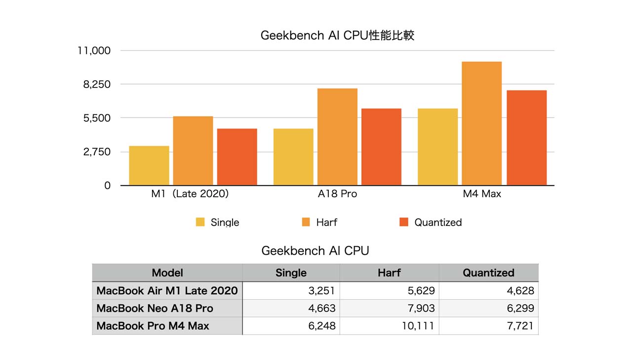 260414_Review_MacBookNeo_45CDVnPKqN